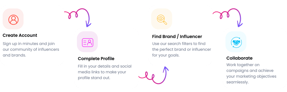Creative Web Design and Development for Business Success